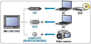 Display Unit 12"/15" LCDs with BlackBox unit