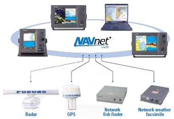 NavNet vx2